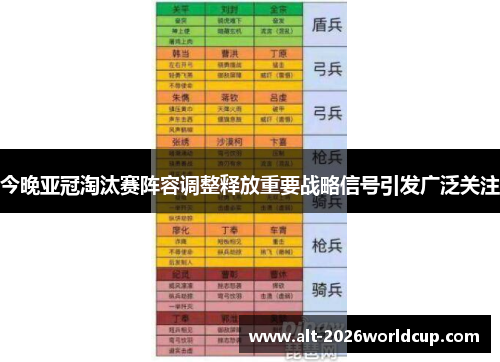 今晚亚冠淘汰赛阵容调整释放重要战略信号引发广泛关注 今晚亚冠淘汰赛阵容调整释放重要战略信号引发广泛关注