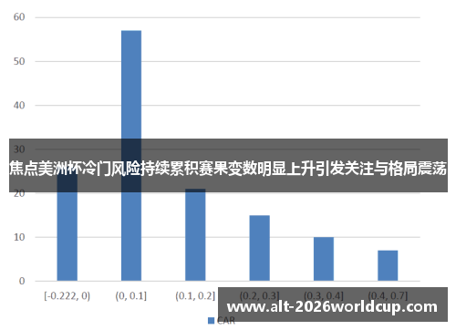 焦点美洲杯冷门风险持续累积赛果变数明显上升引发关注与格局震荡