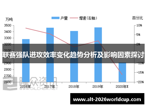 联赛强队进攻效率变化趋势分析及影响因素探讨