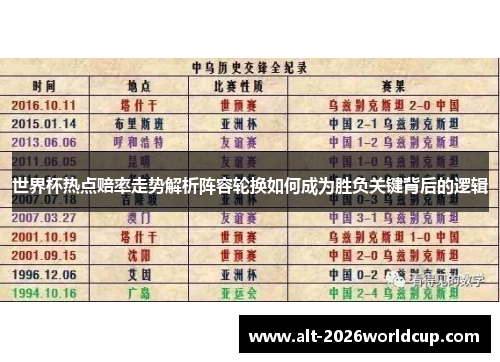 世界杯热点赔率走势解析阵容轮换如何成为胜负关键背后的逻辑 世界杯热点赔率走势解析阵容轮换如何成为胜负关键背后的逻辑